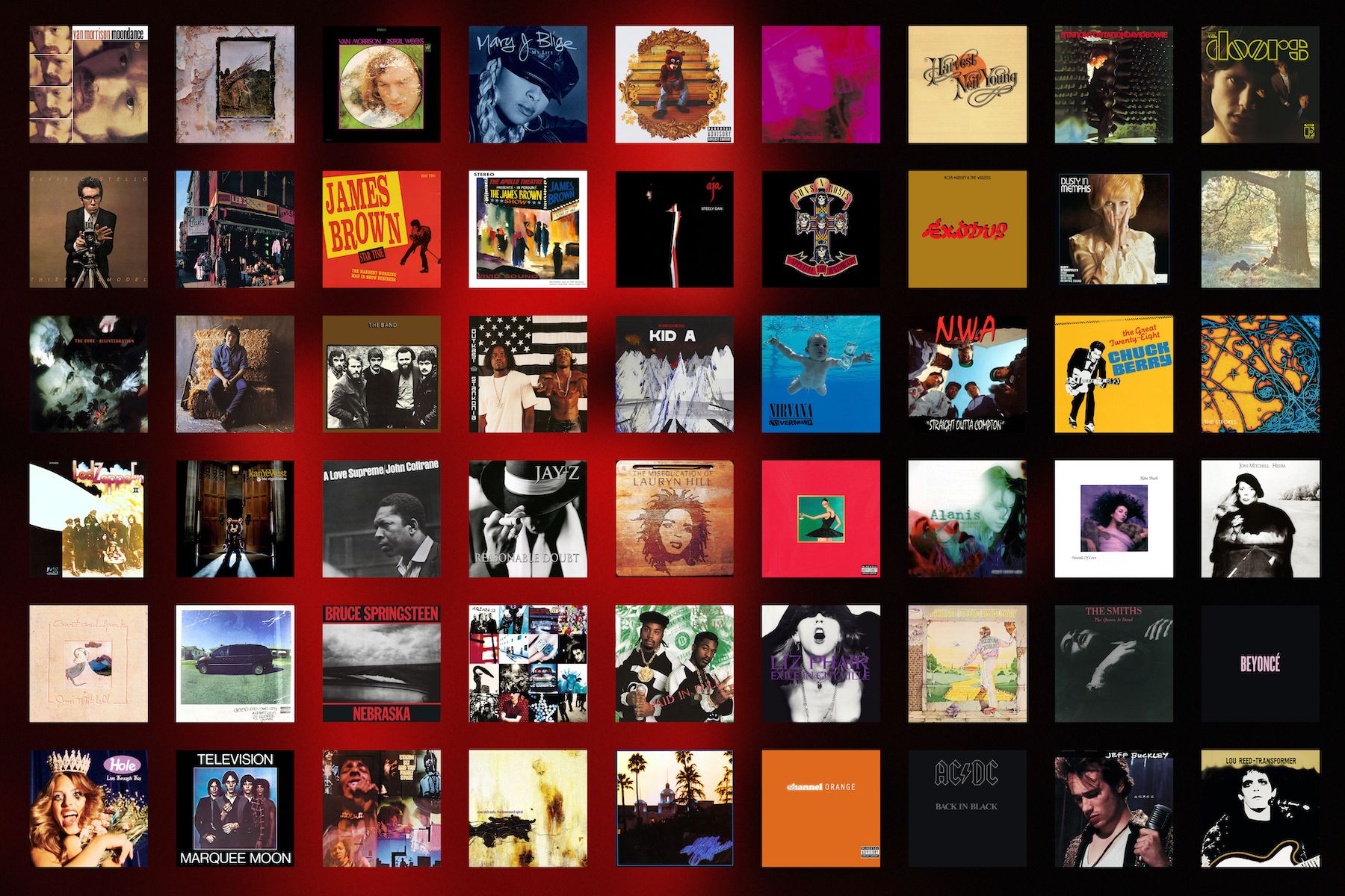 Analyzing The Rolling Stone 500 Greatest Albums of All Time